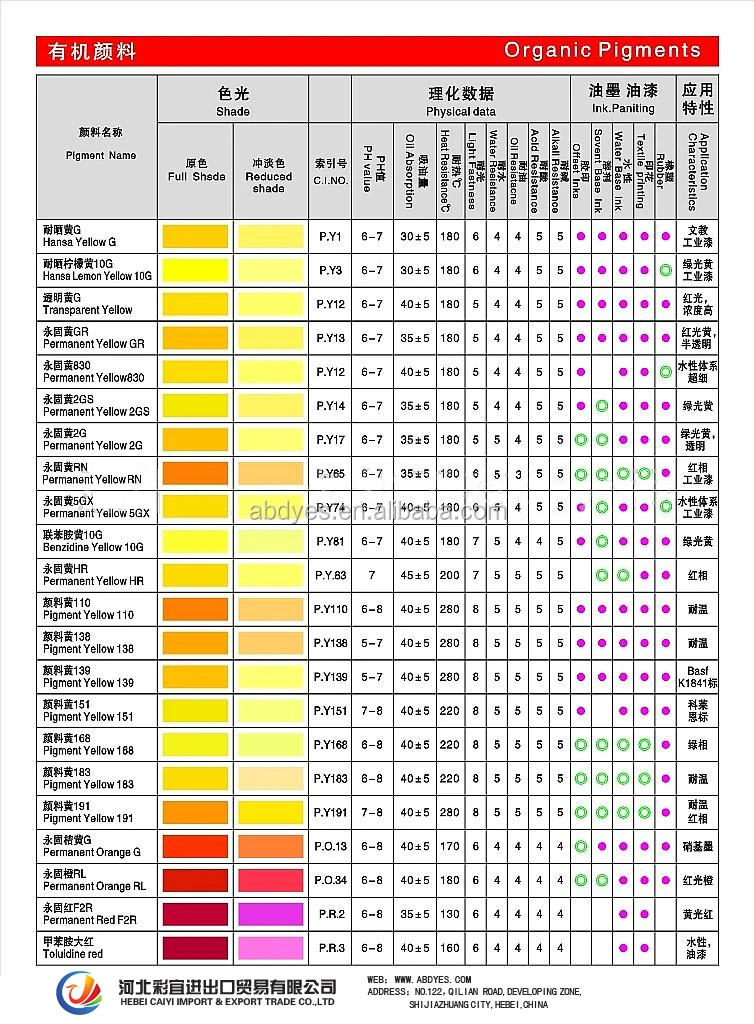 organic pigment 1.jpg