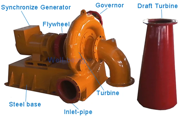 75KW francis turbine 