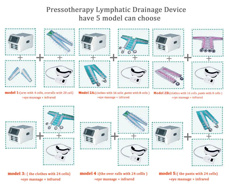 3 in 1 Newest portable Far Infrared Pressotherapy Slimming Machine With spa use