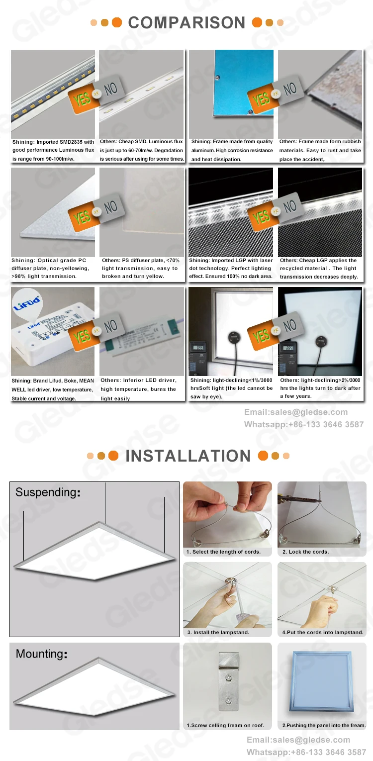 slim led panel