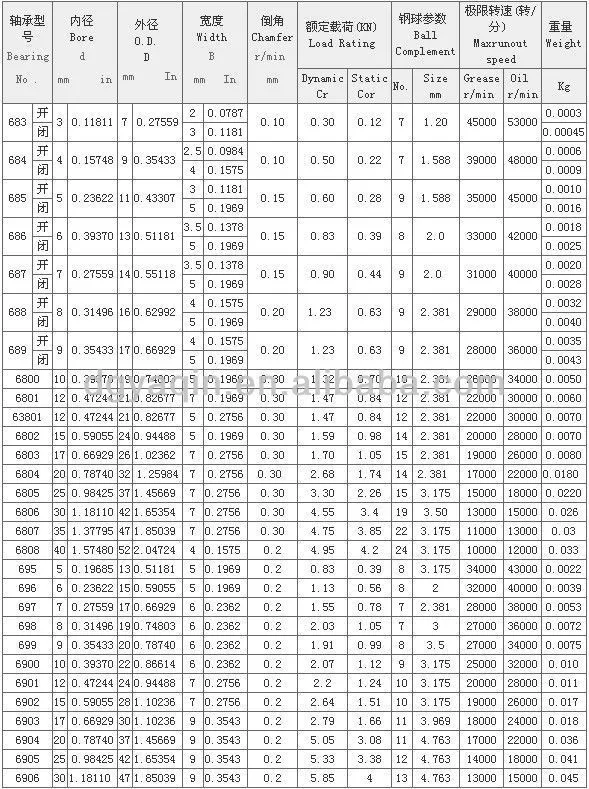 5x11x5 Yoyo Ball Bearing 685zz Buy 5x11x5 Yoyo Ball Bearing,5x11x5