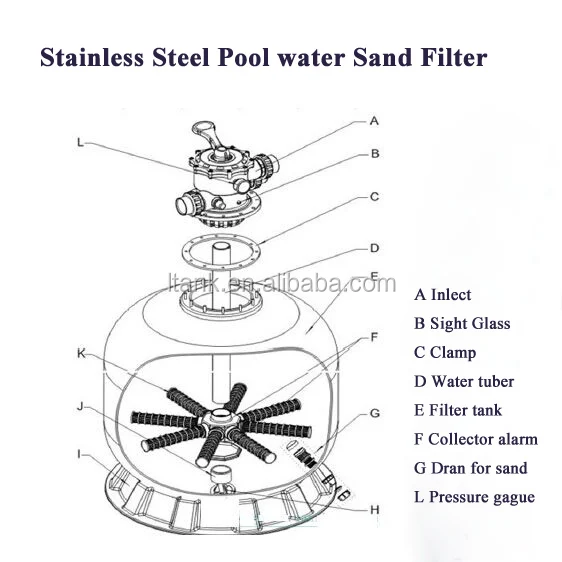 Large Capacity Stainless Steel Horizontal Filter Aquarium Canister