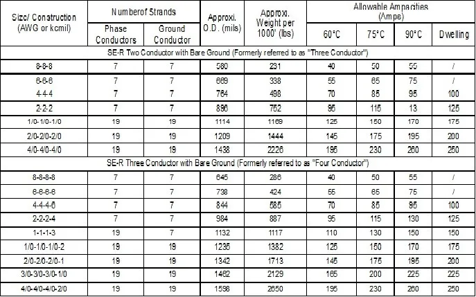 Xlpe Insulated Wire Ser Cable With Sunlight Resistance Copper Conductor ...