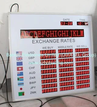 Forex currency exchange rate