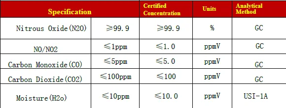 Cheapest Price Laughing Gas Nitrous Oxide Gas N2o Buy N2o Nitrous Oxide Nitrous Oxide Gas Cylinder Product On Alibaba Com