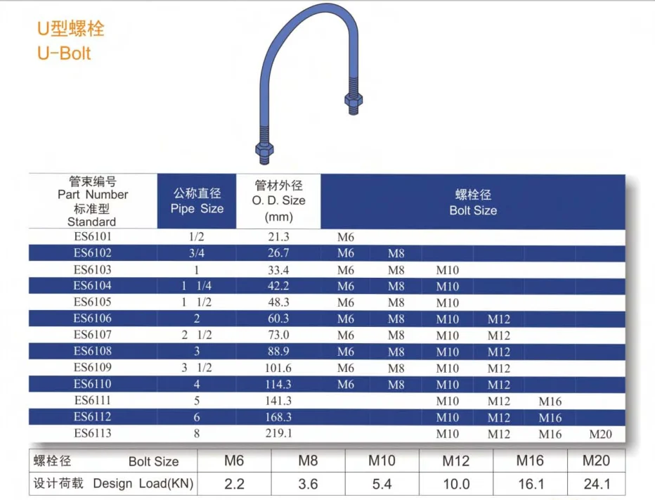 u-bolt pipe steel 20a m10 Galvanized Material Sale Hot Bolt U Zinc Pipe Construction