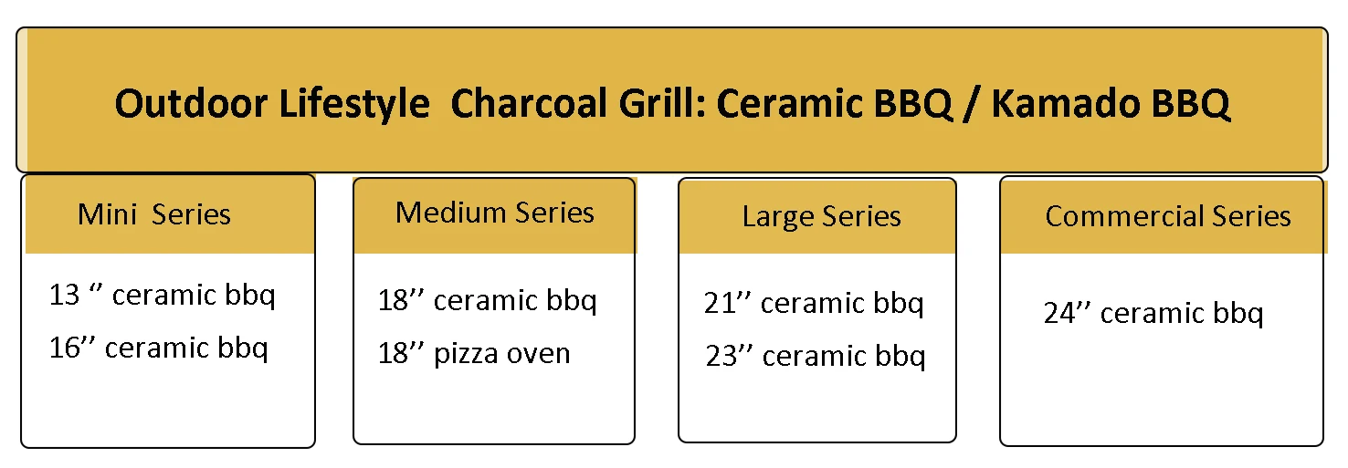 Steel Egg Bbq Pizza Oven Outdoor Ceramic Kamado Grill Chicken Bbq