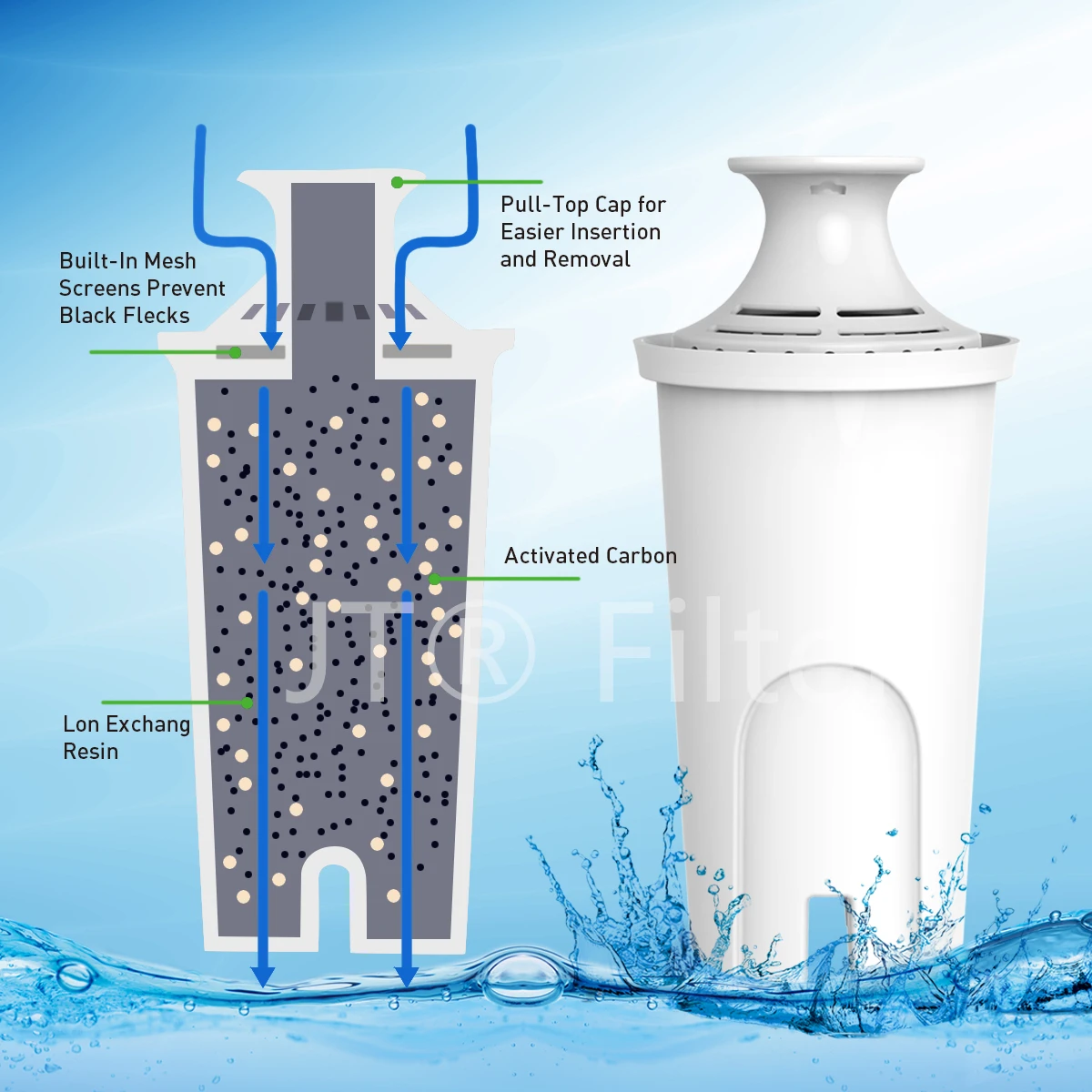 Factory Outlet Premium Activated Carbon Pitcher Water Filter Cartridges