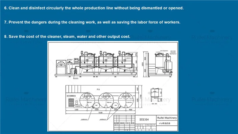 CIP cleaning system (4).jpg