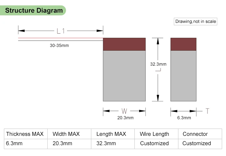 602030 structure .jpg