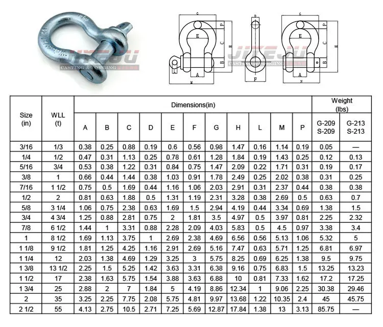 Диаметр скобы. Скоба такелажная грузоподъемность. Такелажные скобы грузоподъемность маркировка. Скоба такелажная параметры. Скоба такелажная омегообразная Размеры таблица.