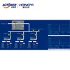 Tank Automatic Monitorin Scada System For Petrochemical Refinery And Easy Maintenance