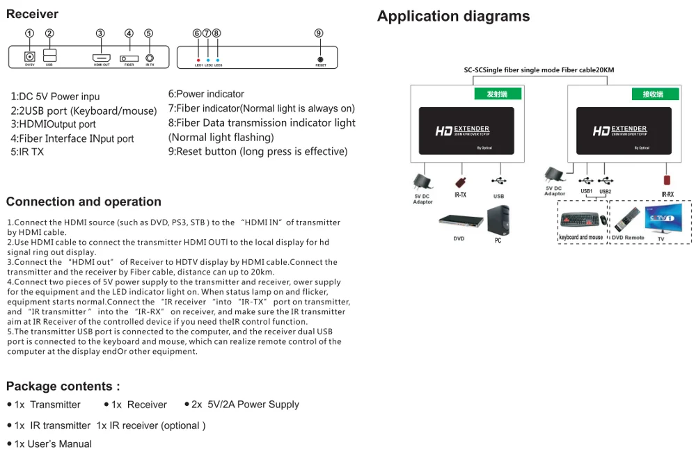 
EC20 HDMIi KVM 20KM Extender 