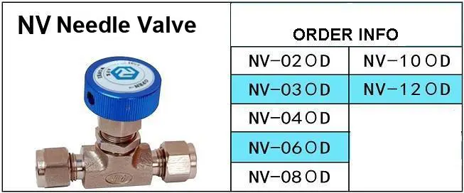 needle-valve-order-information.jpg