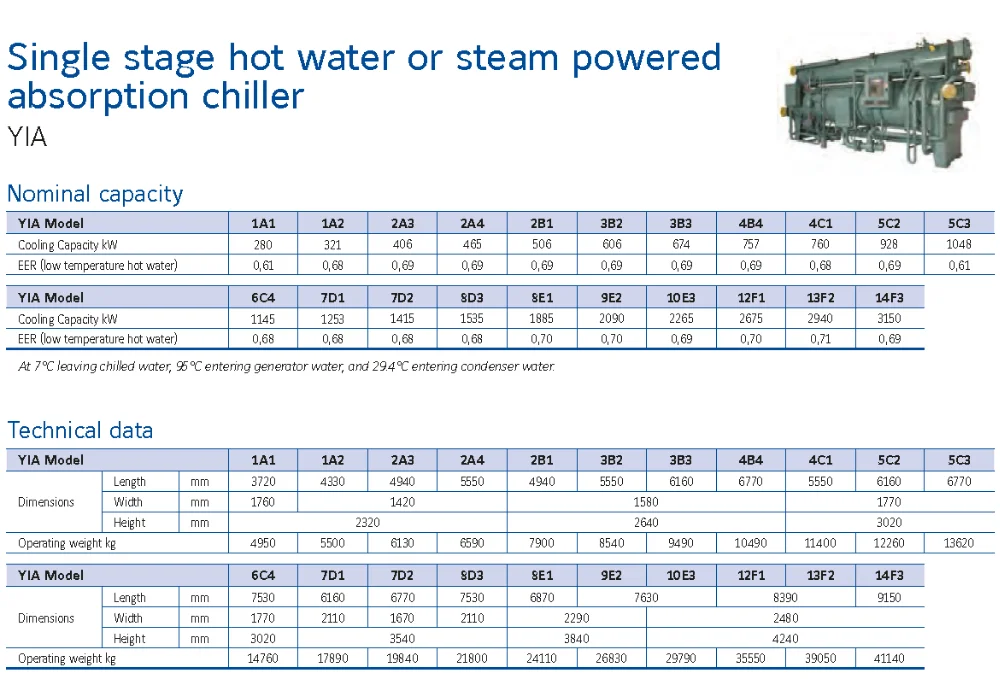 Shuangliang Hot Water Fired Absorption Chiller - Buy Single Stage Hot