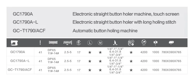 Good Condition GOLDEN CHOICE GC1790A Automatic Electronic touch screen straight button holer sewing machine