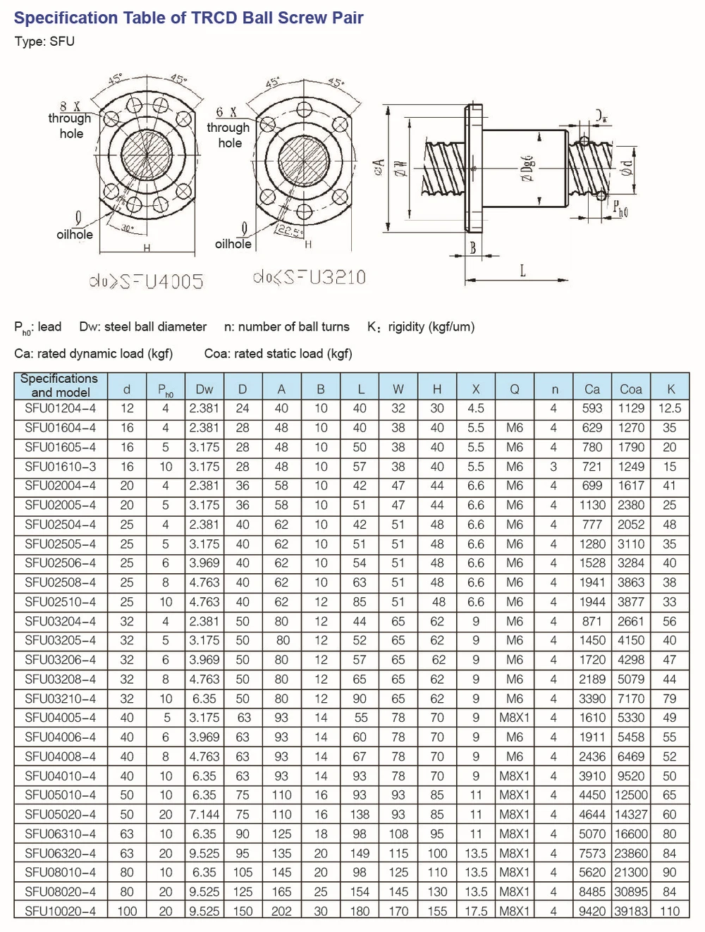 China Wholesale Offer Sfu 1605 Ball Screw With Single Ball Screw Nut ...