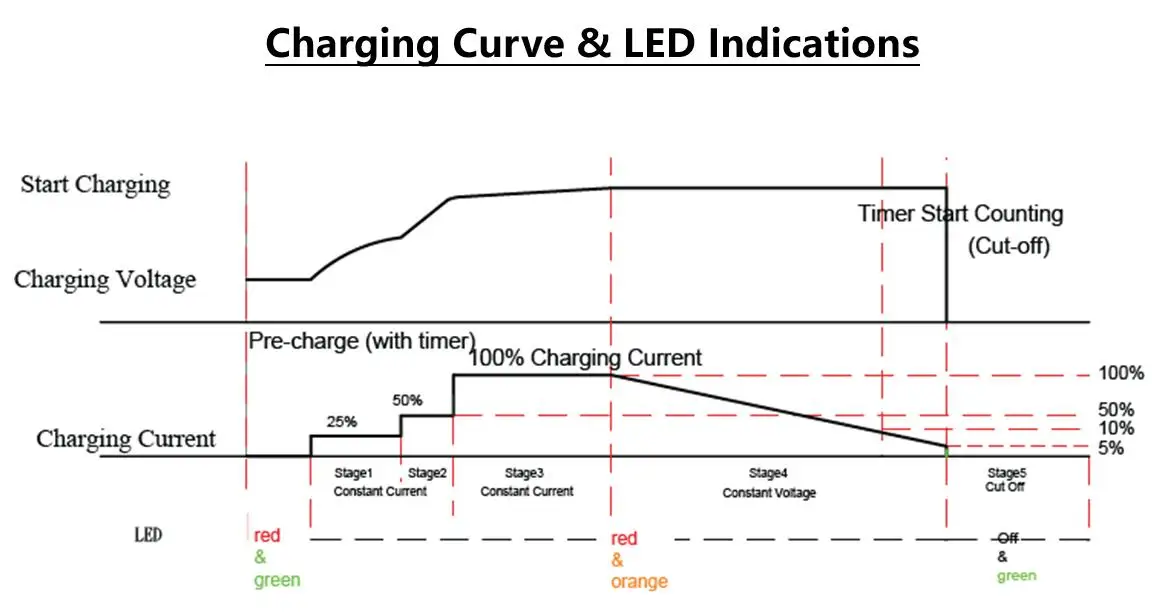 LFP Curve.jpg