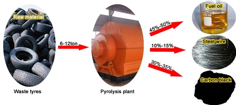 waste tire pyrolysis machine