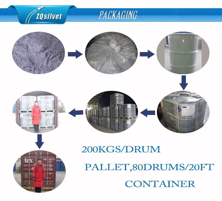 Raw Material Used In Paint Industry Buy Raw Material,Paint Industry