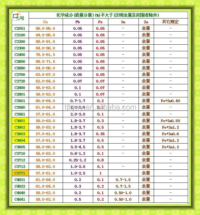 brass-tubing-sizes-chart