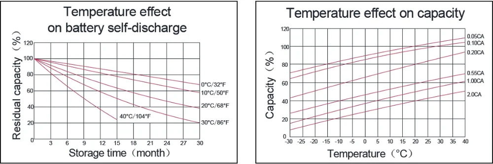 popular in Pakistan 12v 200ah solar energy storage gel battery 