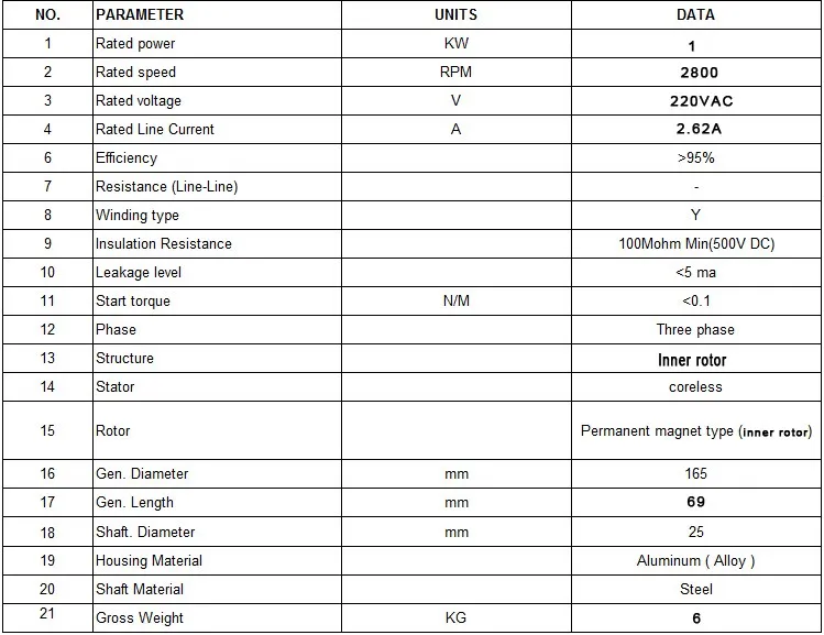 PMG165-1kW-2800R.jpg