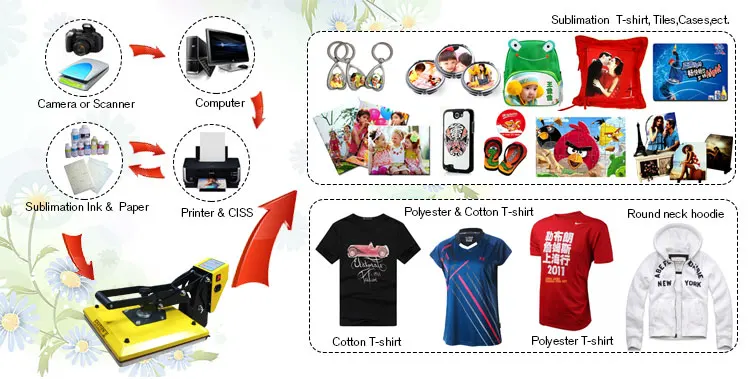 process of sublimation.jpg