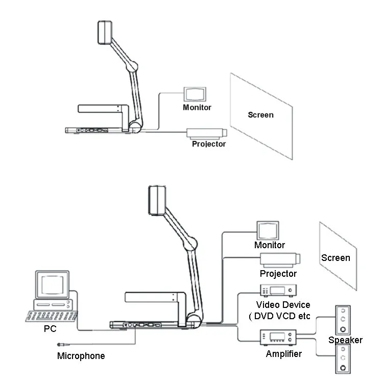 document camera visualiser