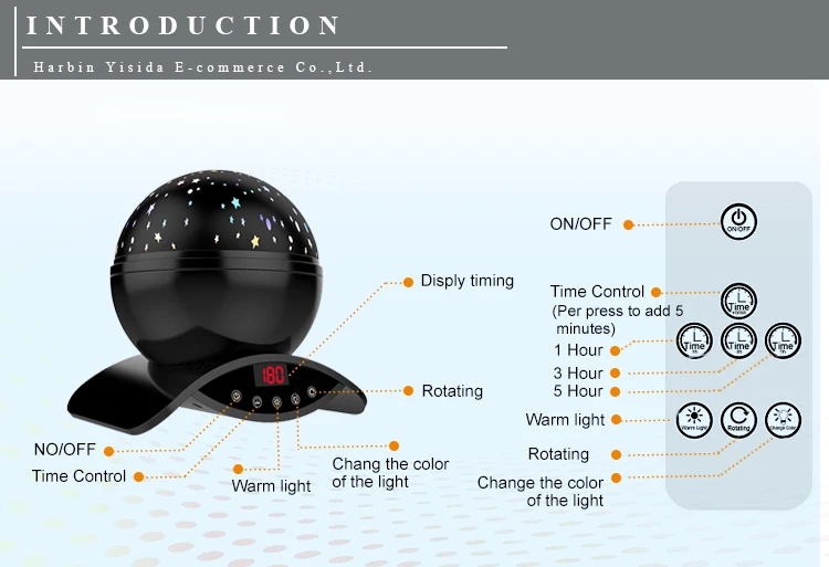 introduction 
