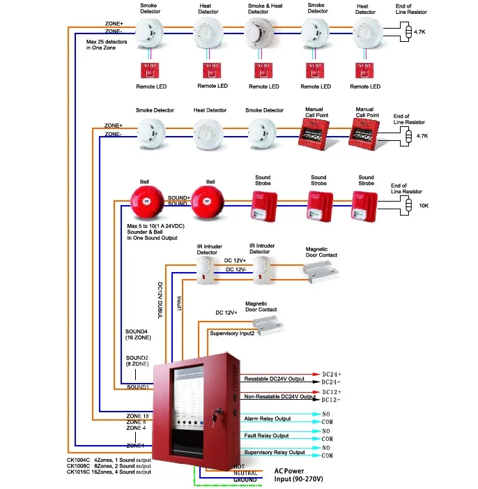 
8 zones Fire Alarm Control Panel Fire alarm system for sale 