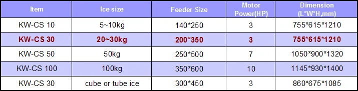 Technical Parameter(CS 30 ) M.png