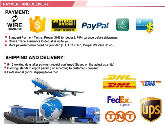 payment and delivery