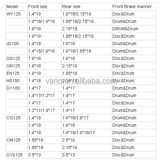 China Manufacturers 36 spoke motorcycle wheel rim 10 inch scooter rims