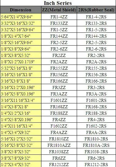 Flange Bearing Size Chart