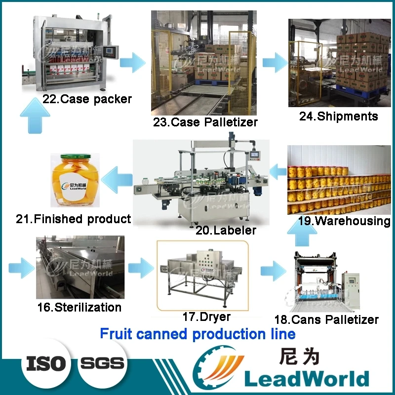 Washing peeling cutting sorting filling canned fruit processing machine production line