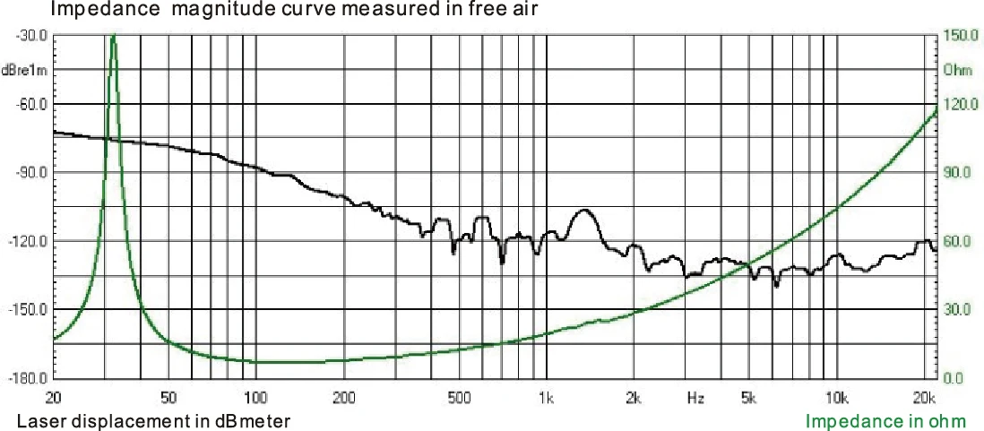 PB18-104 Impedance.jpg