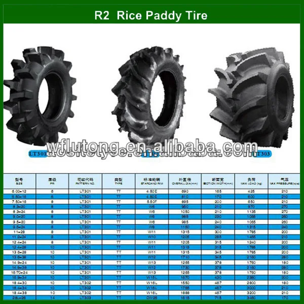 R2 Tyre Catalogue.jpg