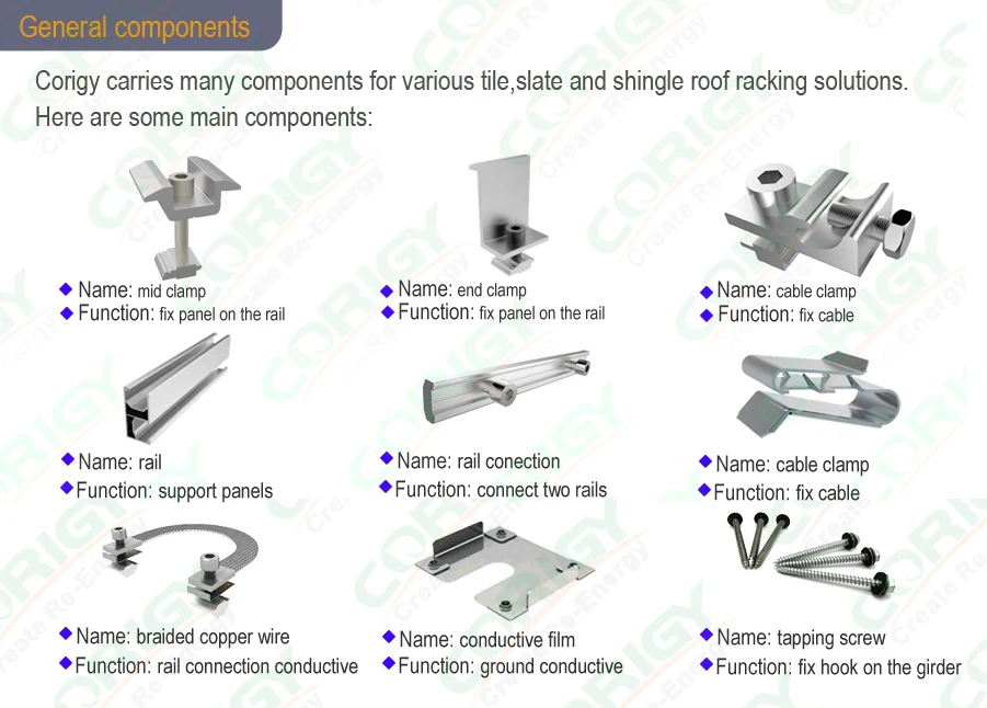 Name components name. Name components name
