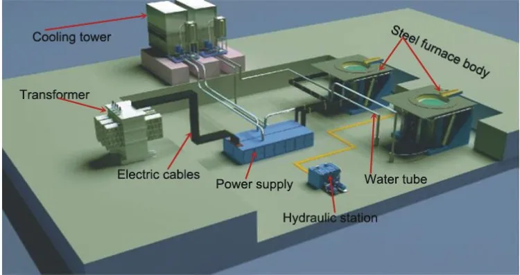 mf melting furnace layout.JPG