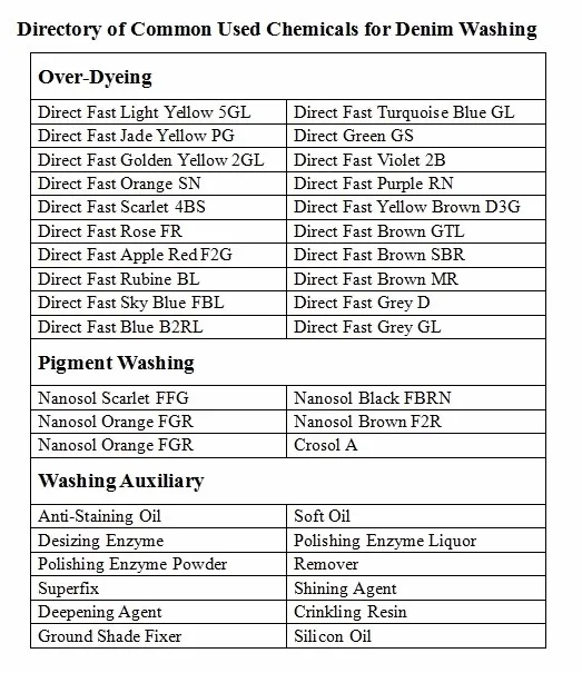 denim washing direct dyes
