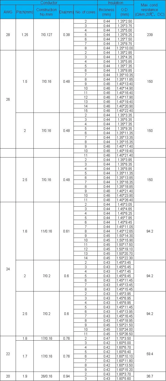 Awm 2468 Cable Electronic Speaker Wire Ul2468 20awg 22awg 24awg 26awg ...