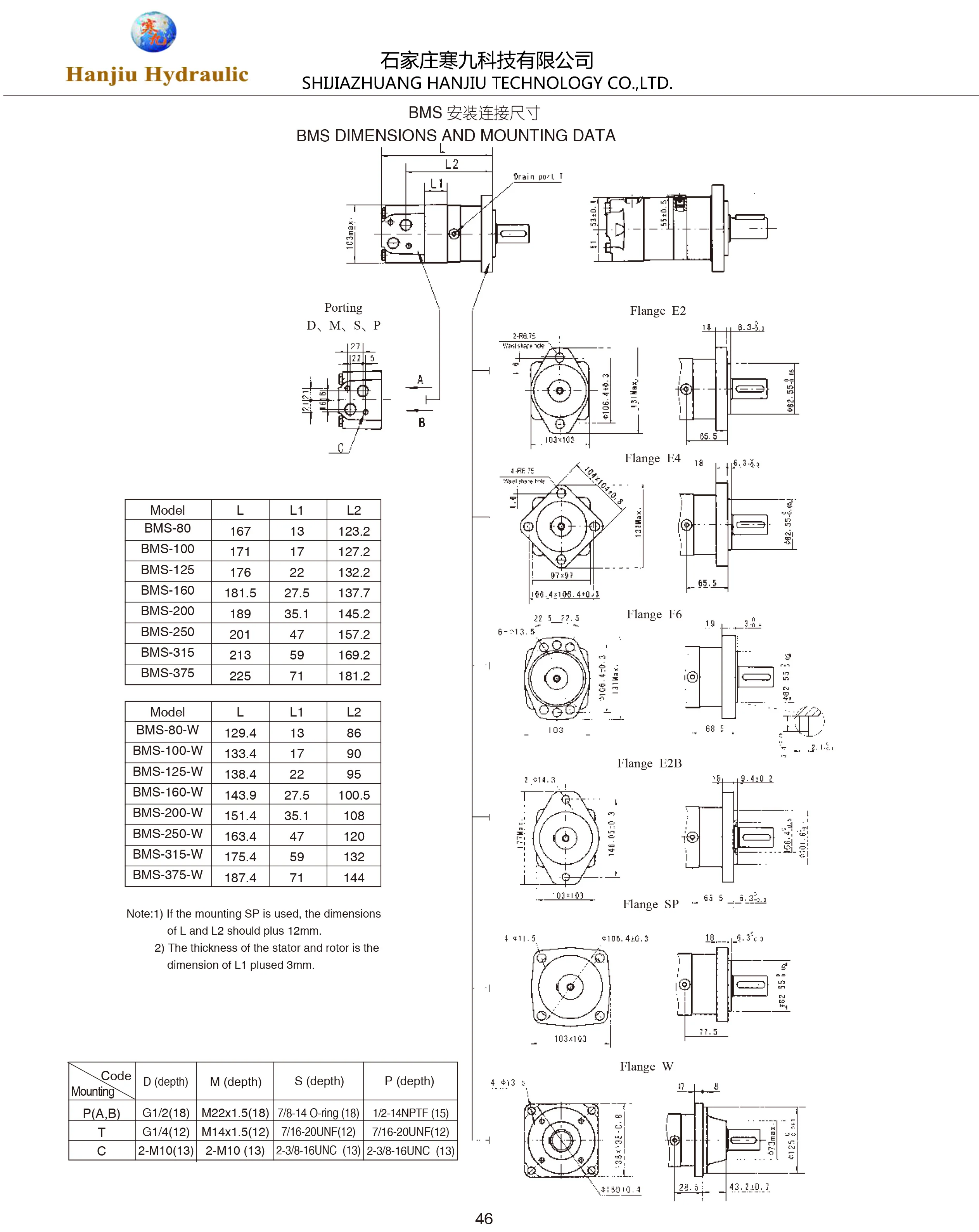 Orbital motors OMS/BMS Shaft 32mm, Flange 4 bolts, Bolt circle 106,38 mm