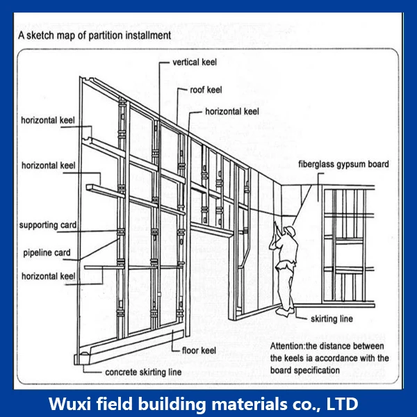 partition wall system2