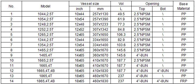 Pressure Tank Sizes