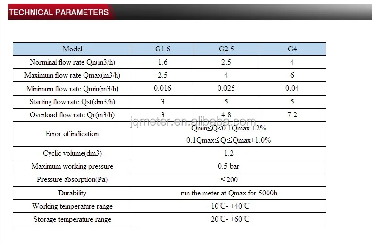gas meter price g16 gas meter lora - ANKUX.COM