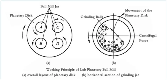 Ball Mill Laboratory Original Factory Equipment Lab Small Planetary Ball Mill Equipment Supply