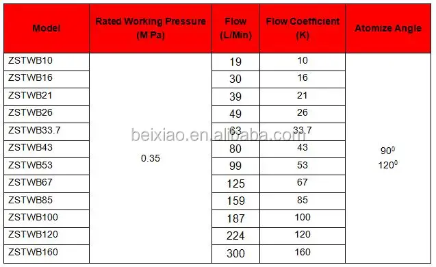 Water Mist Spray.jpg