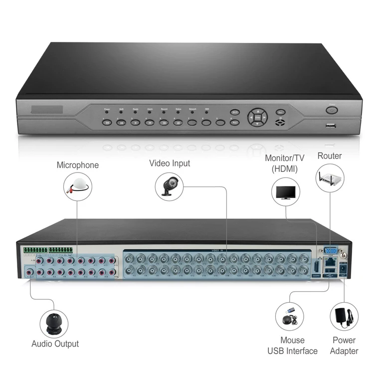 32 channel tvi dvr