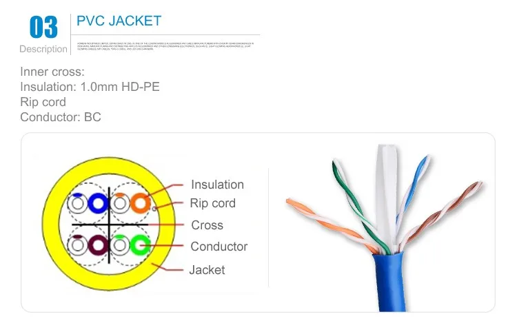 Indoor 1000m 1000ft utp cat6 lan cable - ANKUX.COM